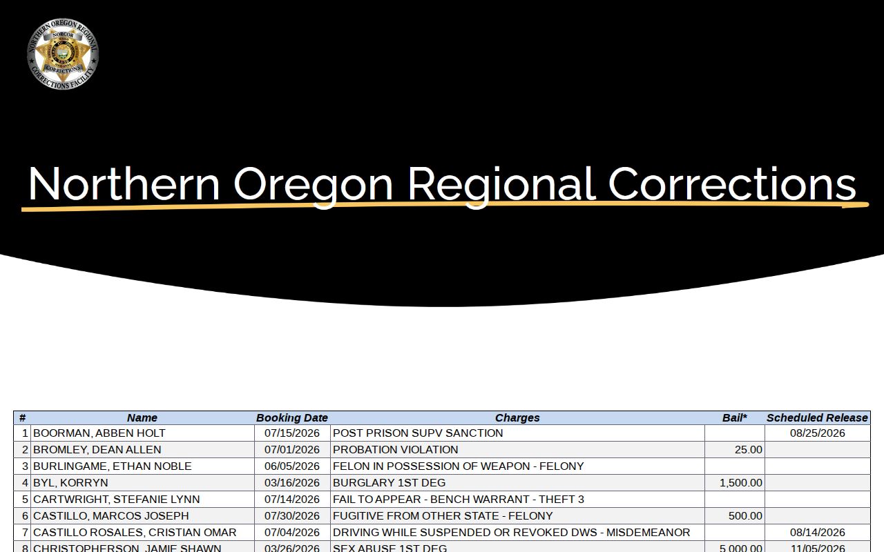 Sherman County release search on the NORCOR current custody roster